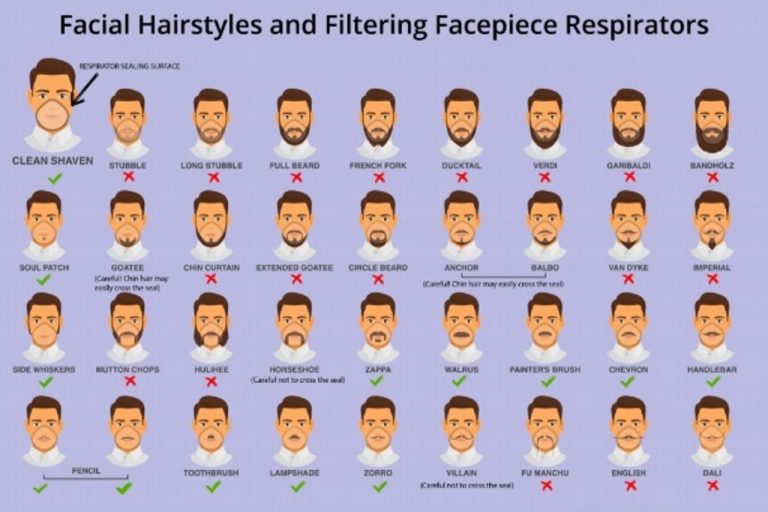 Recomiendan no usar barba para prevenir contagio de coronavirus