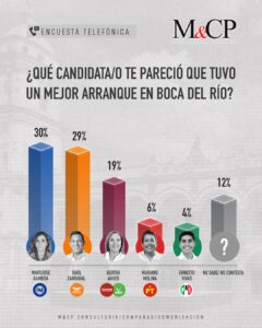 RAUL ZARRABAL EL CLARIN VERACRUZANO