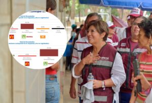 ENCUESTAS EL CLARIN VERACRUZANO