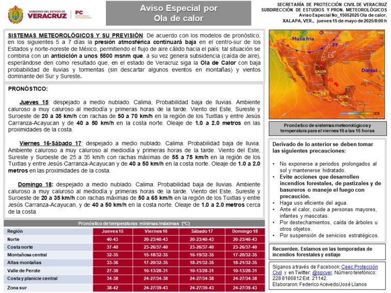 CLIMA EL CLARIN VETRACRUZANO
