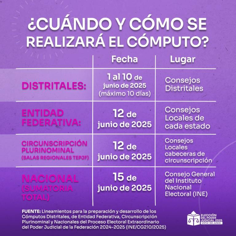 ELECCIONES EL CLARIN VERACRUZANO